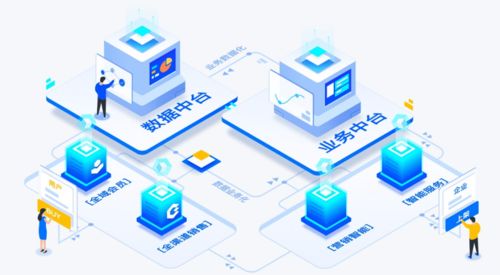 探索工作日志 迅易科技在OSCHINA中文開(kāi)源技術(shù)社區(qū)的實(shí)踐